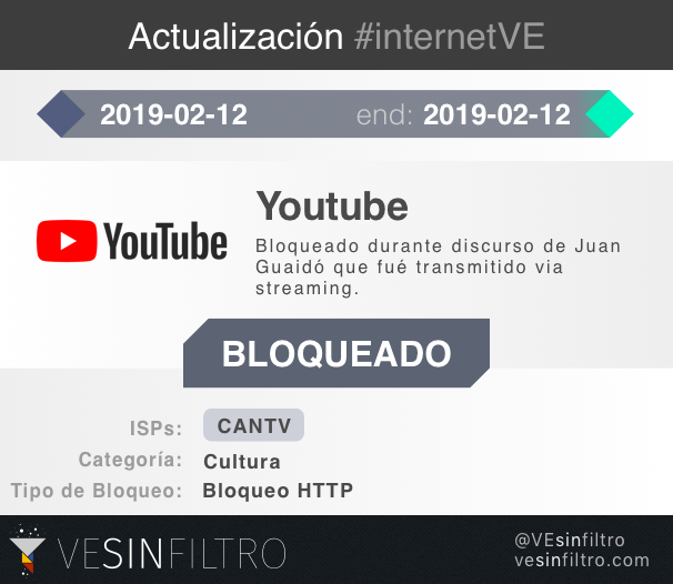 bloqueo youtube 2019-02-12