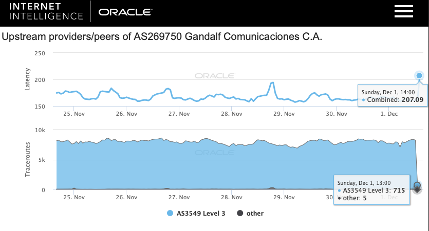 Datos de Internet Intel sobre gandalf