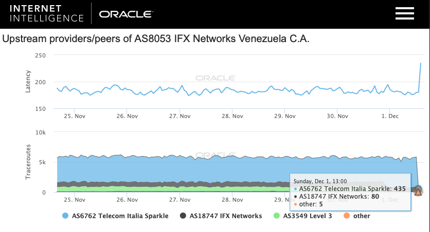 Datos de Internet Intel sobre ifx