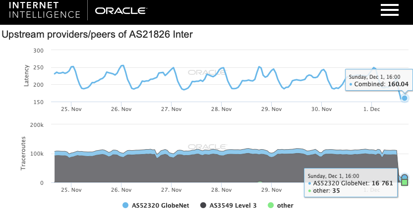 Datos de Internet Intel sobre inter