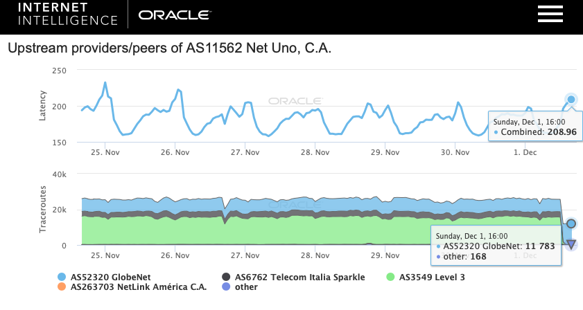 Datos de Internet Intel sobre netuno