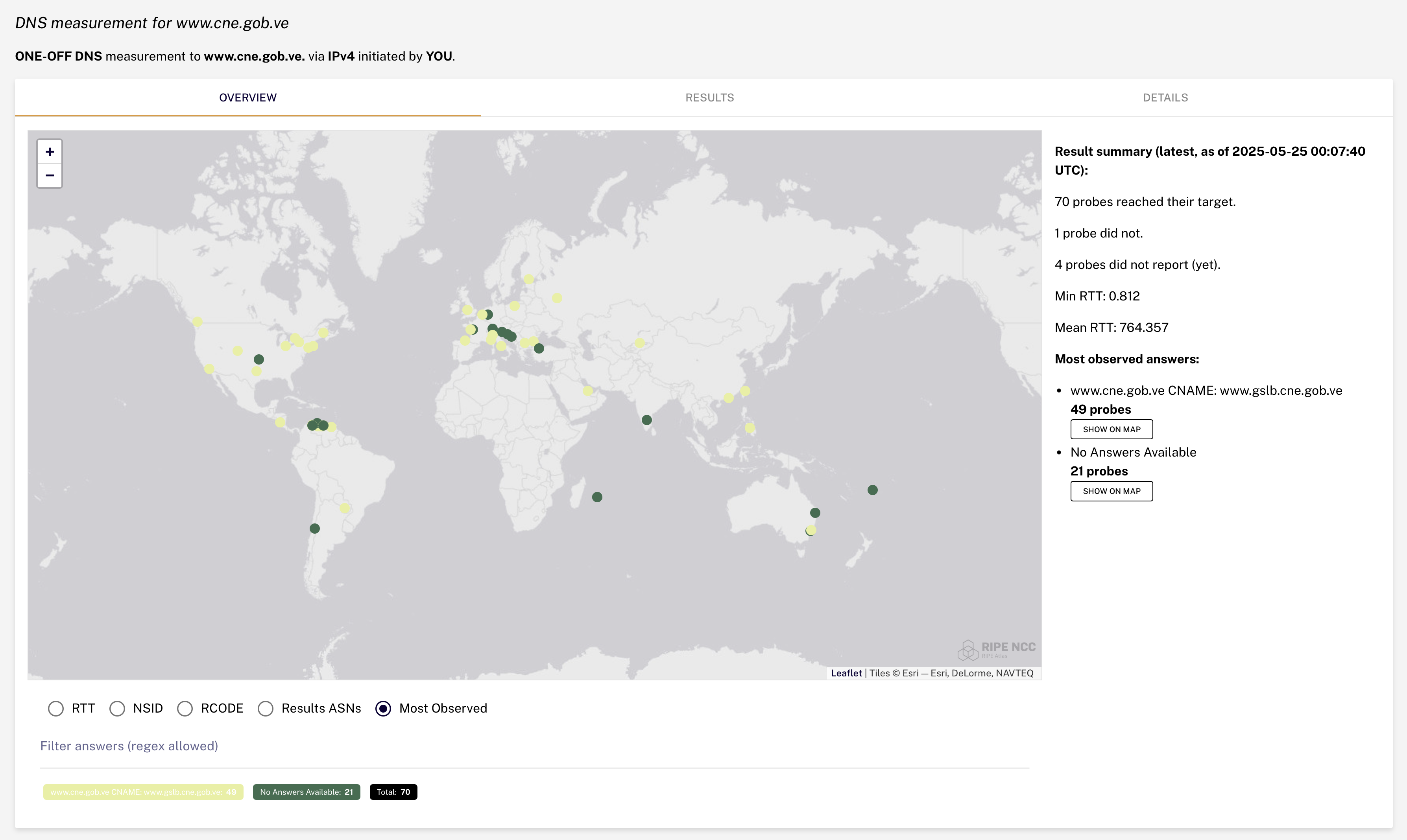 Resultados de mediciones DNS al dominio www.cne.gob.ve. Fuente: RIPE Atlas