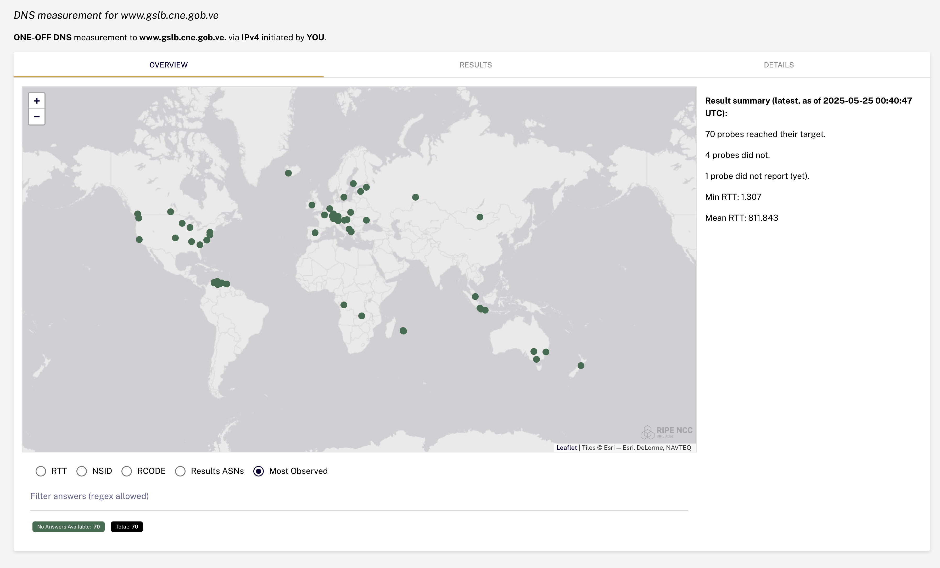 Resultados de mediciones DNS al dominio www.gslb.cne.gob.ve. Fuente: RIPE Atlas