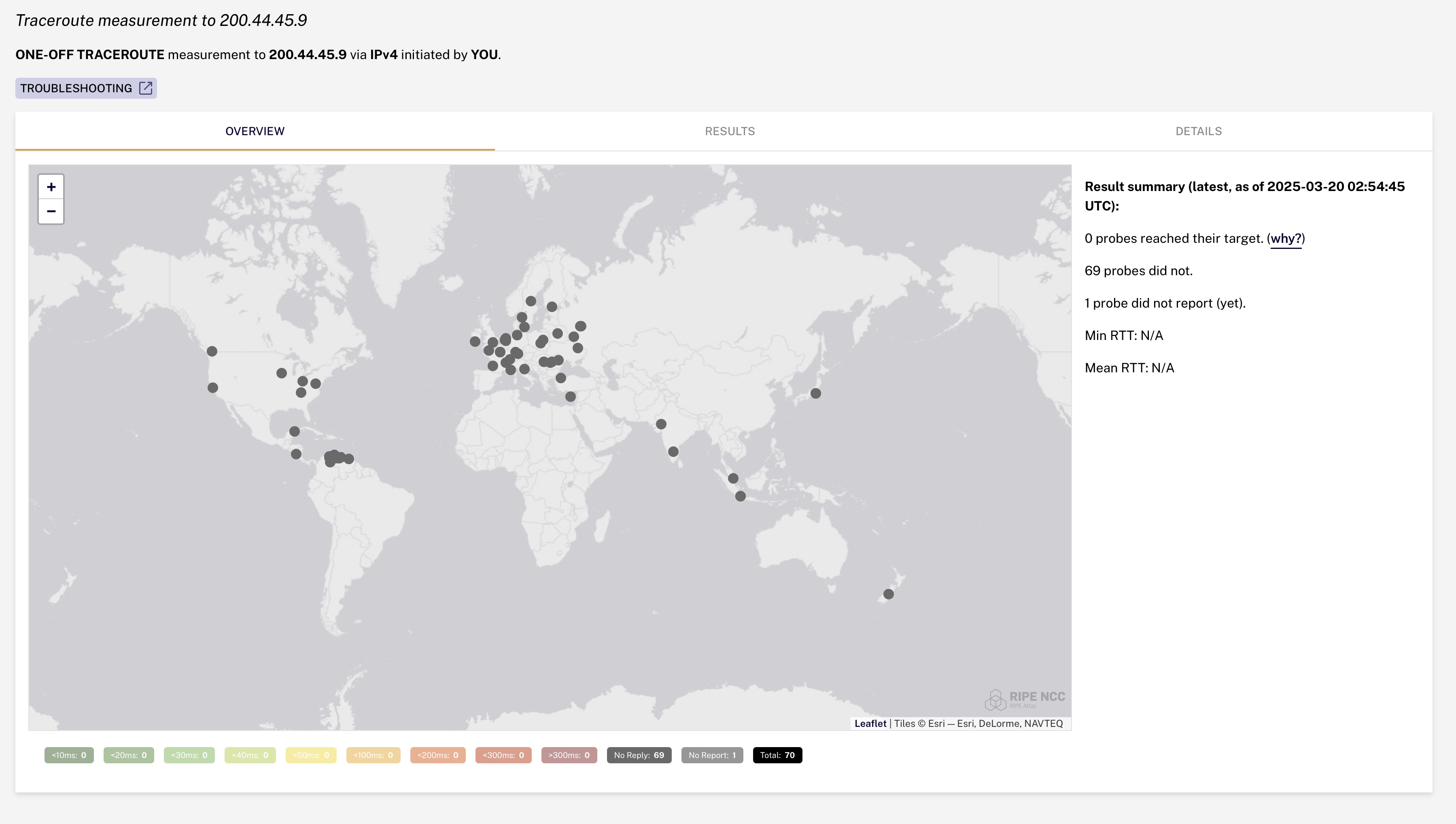 Resultados de pruebas de ping a la dirección IP 200.44.45.9. Fuente: RIPE Atlas